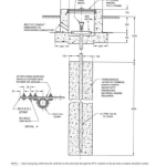 Earthing System