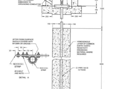 Earthing System