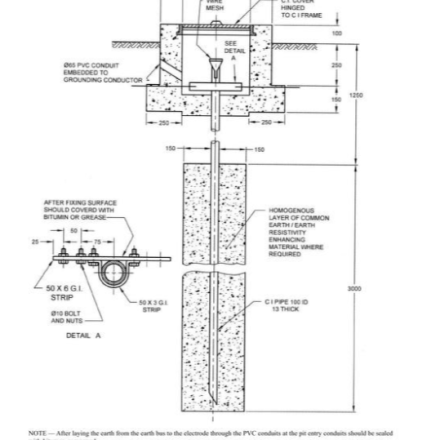 Earthing System