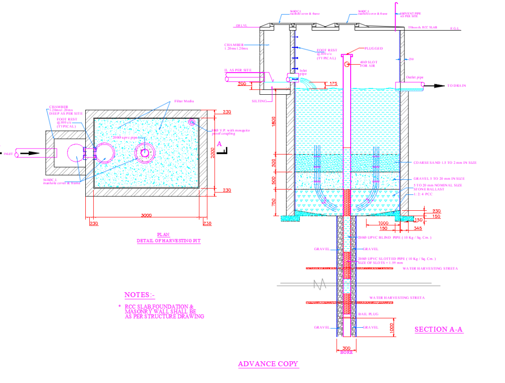 Rain Water Harvesting Drawing DWG Free Download
