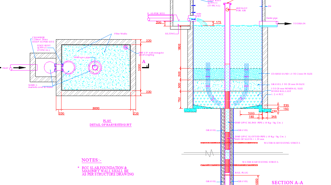 Rain Water Harvesting Drawing DWG Free Download