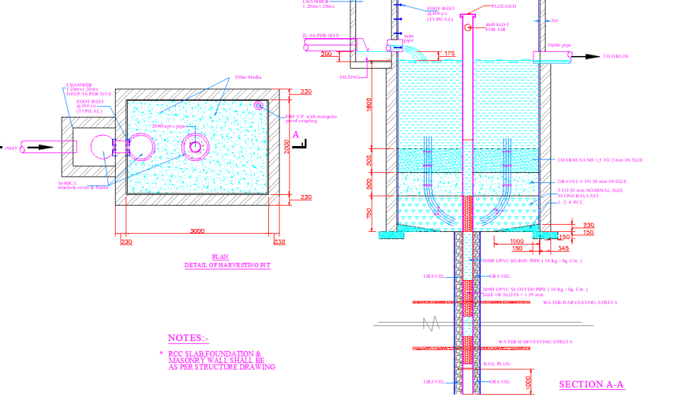 Rain Water Harvesting Drawing DWG Free Download