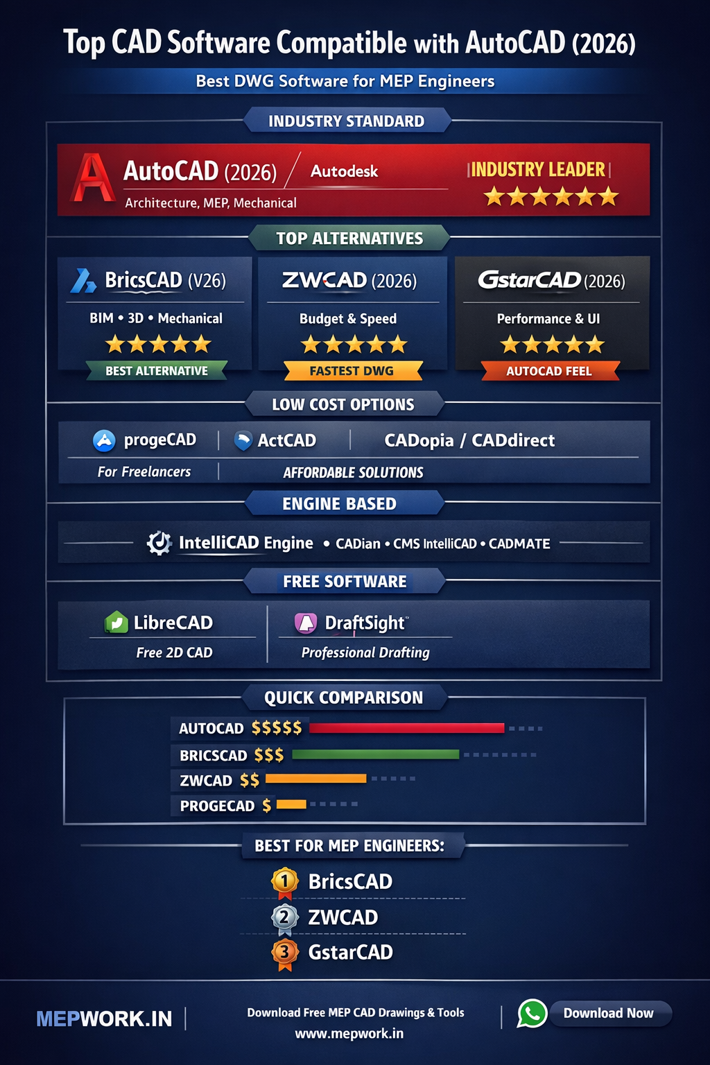 Latest CAD Software Compatible with AutoCAD Alternatives (2026 ...