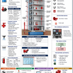 fire-fighting-fire-alarm-system-design-nbc-2016