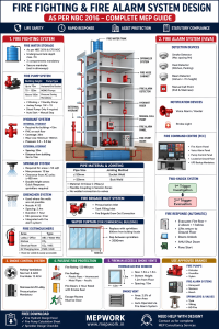fire-fighting-fire-alarm-system-design-nbc-2016