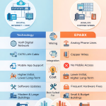 IP PBX vs EPABX