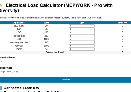 electrical load calculations