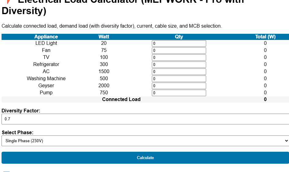 electrical load calculations
