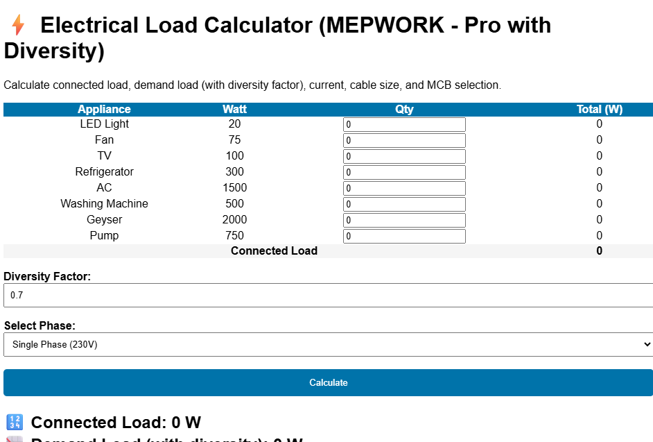 electrical load calculations