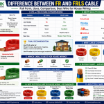 Difference Between FR and FRLS Cable
