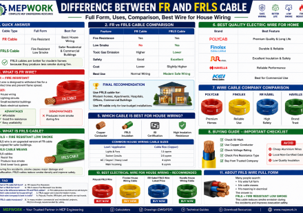 Difference Between FR and FRLS Cable