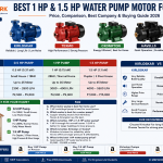 Water Pump Motor for Home
