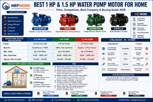 Water Pump Motor for Home