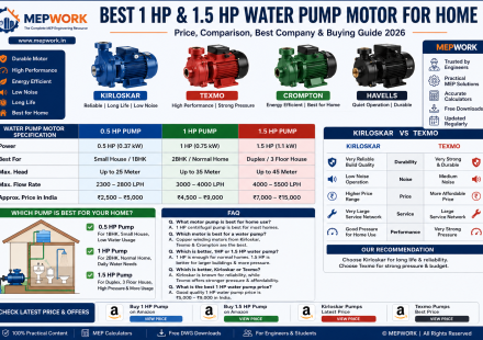 Water Pump Motor for Home