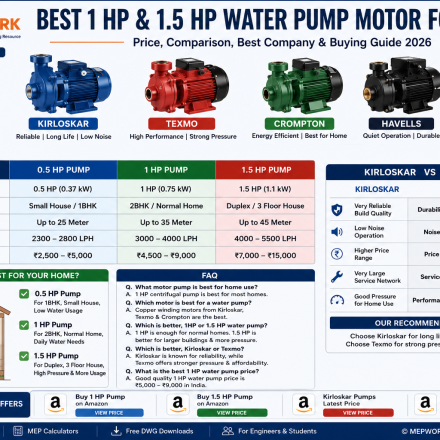 Water Pump Motor for Home